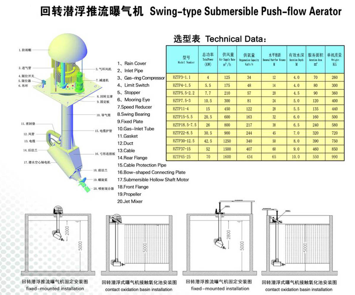 回转潜浮推流曝气机.jpg