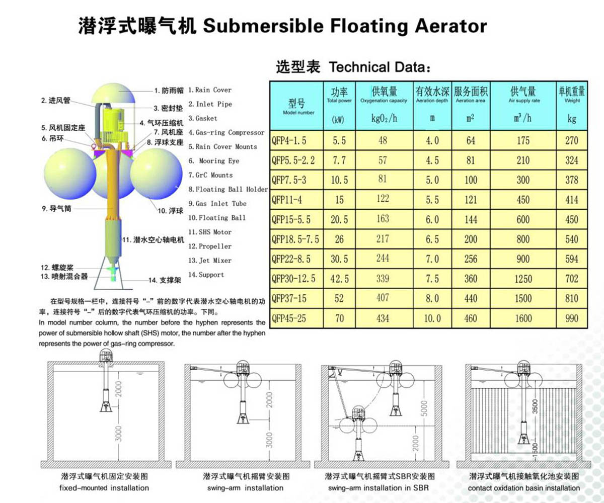 潜伏式曝气机.jpg