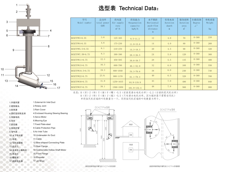 全数控回转推流外风曝气机