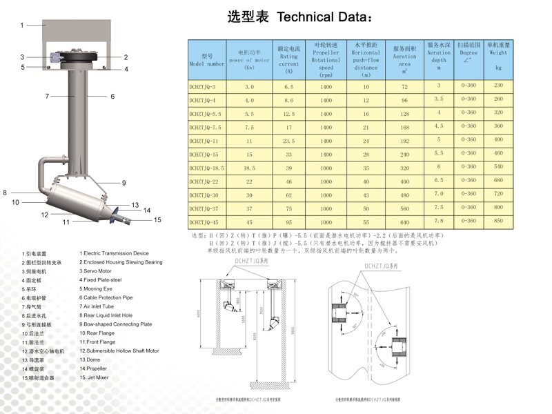 全数控回转缺氧推流搅拌机