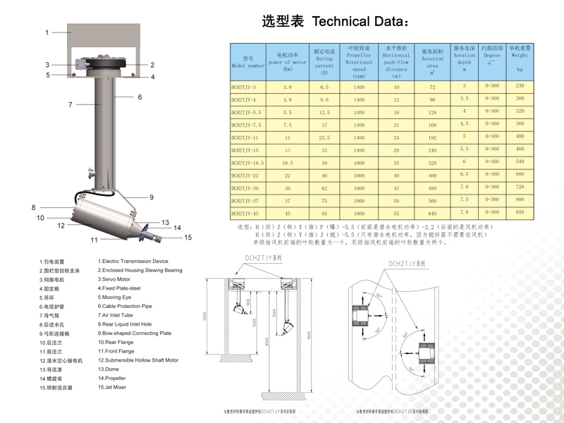 全数控回转厌氧推流搅拌机