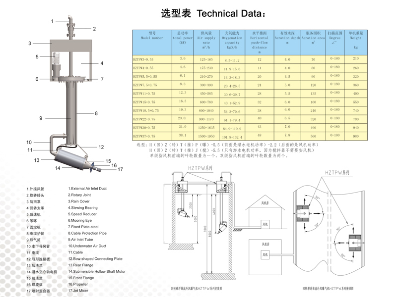 回转潜浮推流外风曝气机